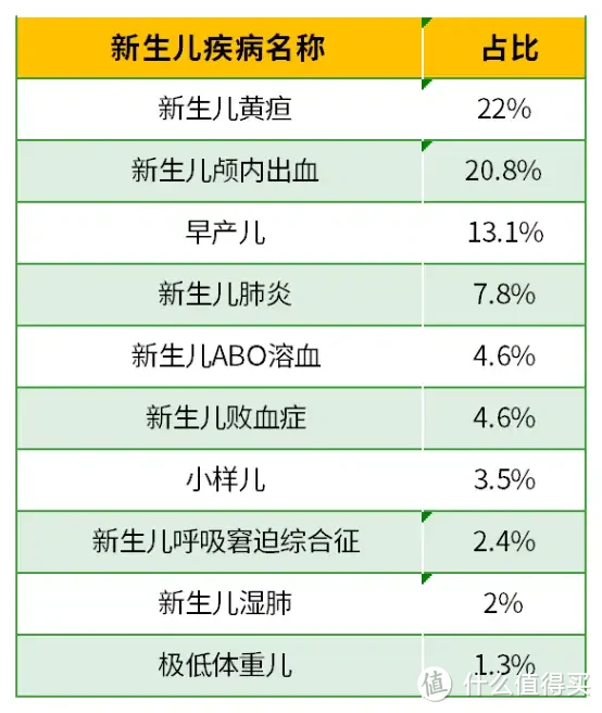 青云卫好孕版，这款少儿重疾险，满14天即可投？