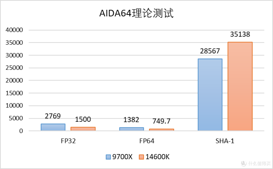 稳中有进:Zen 5 锐龙 7 9700X 测评
