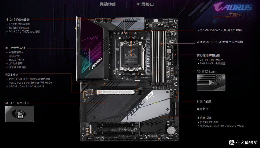 AM5主板选择