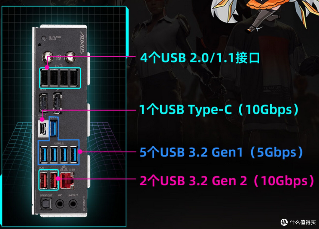 AM5主板选择