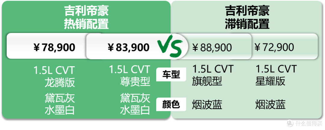​吉利帝豪：卖车全靠口碑性价比，新款上市老款香