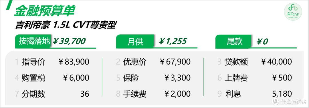 ​吉利帝豪：卖车全靠口碑性价比，新款上市老款香