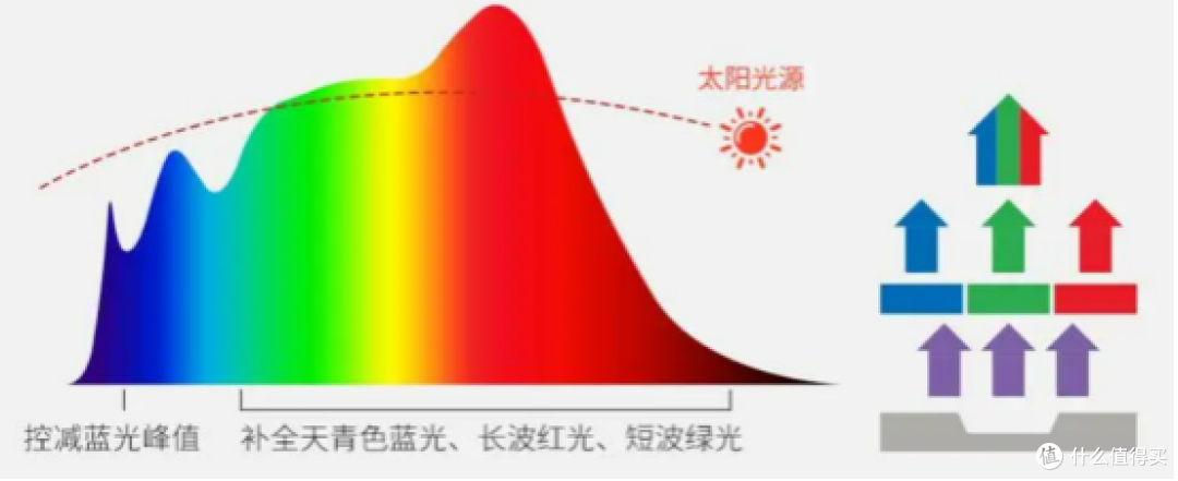 哪款是真正护眼的护眼落地灯？五款好用护眼的落地灯分享