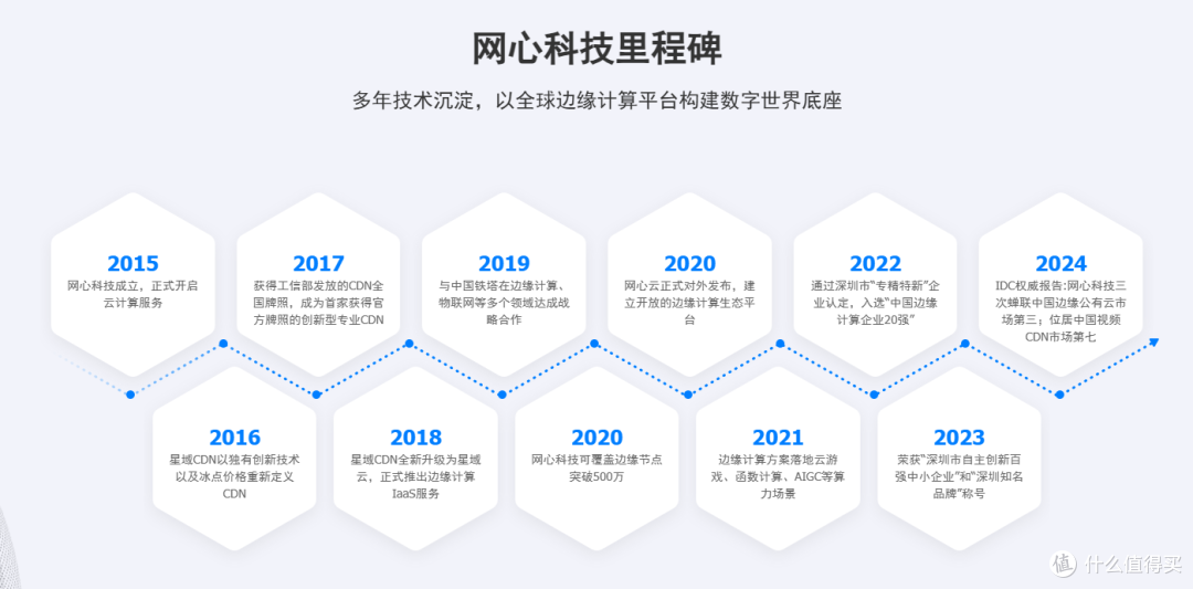 睡后收入有一石，网心云独占8斗，我睡觉，它赚钱，还送一年迅雷会员，必须加机