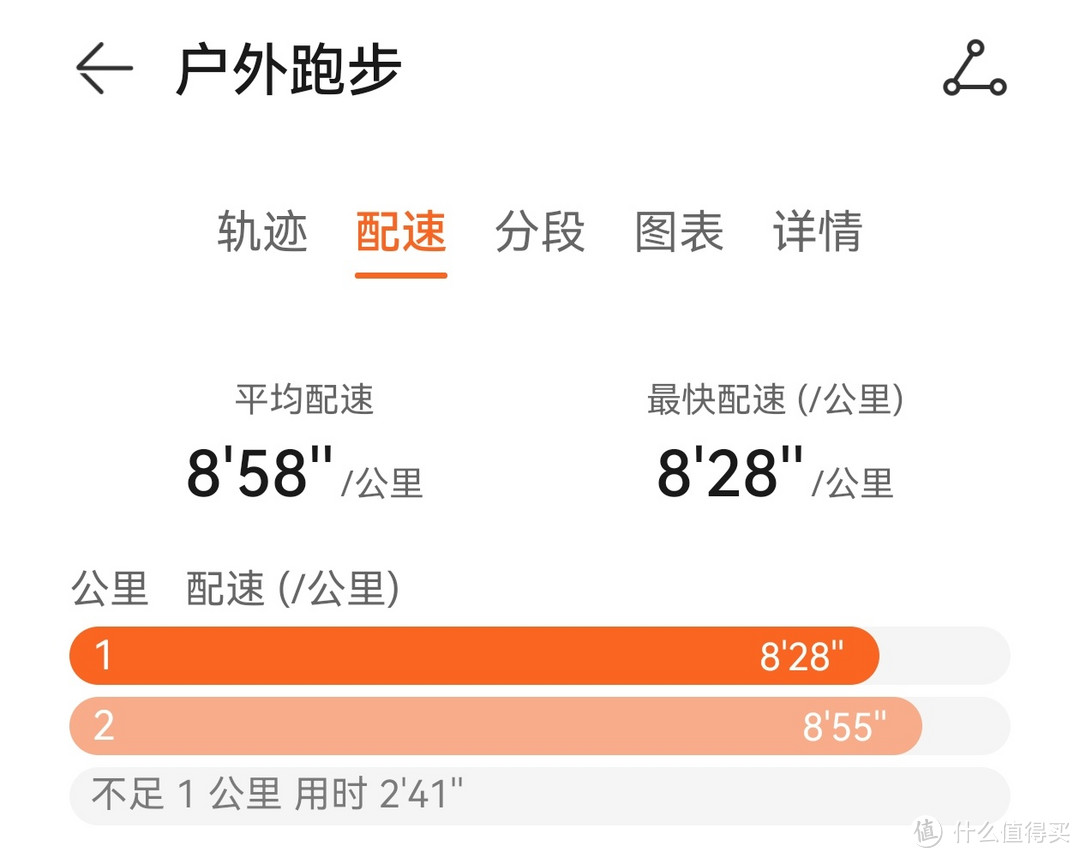 懒癌超重亚健康—慢跑1-7天记录