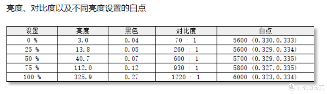 其他都挺好,就是屏幕……——拯救者Y7000 2024