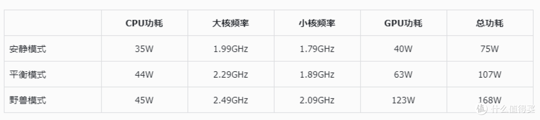 其他都挺好,就是屏幕……——拯救者Y7000 2024