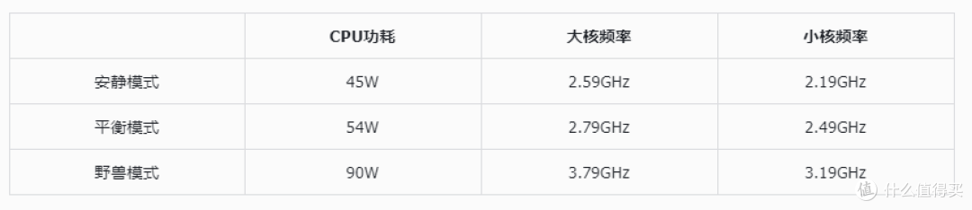 其他都挺好,就是屏幕……——拯救者Y7000 2024
