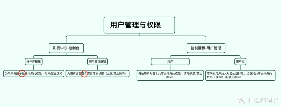 纯干货分享！手把手带你用绿联NAS搭建家庭影院！