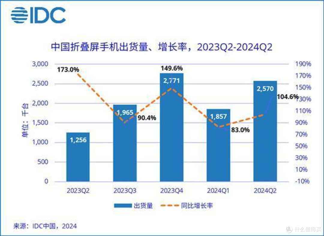 折叠屏的未来会发展成什么样?这几点很关键!