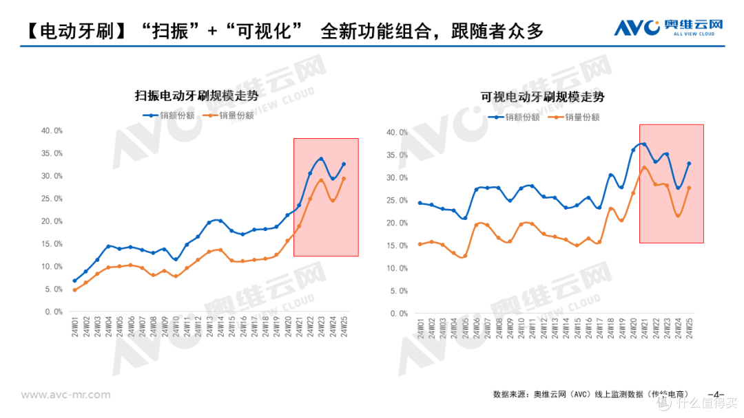 2024上半年个护小家电市场总结:“热辣滚烫”的高速电吹风迎来全面内卷