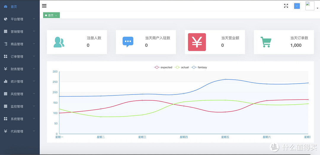 Spring Cloud高手必备！这7个项目让你技术飞升