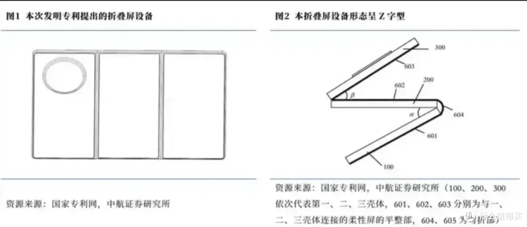 【维生素P】华为或将推出首个三折屏折叠手机
