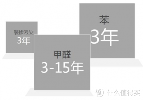 除甲醛什么产品效果好 专业除甲醛的净化器哪个牌子好