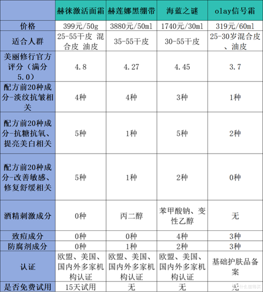 紧致去皱护肤品有没有副作用和危害?严防行业三大隐患黑幕