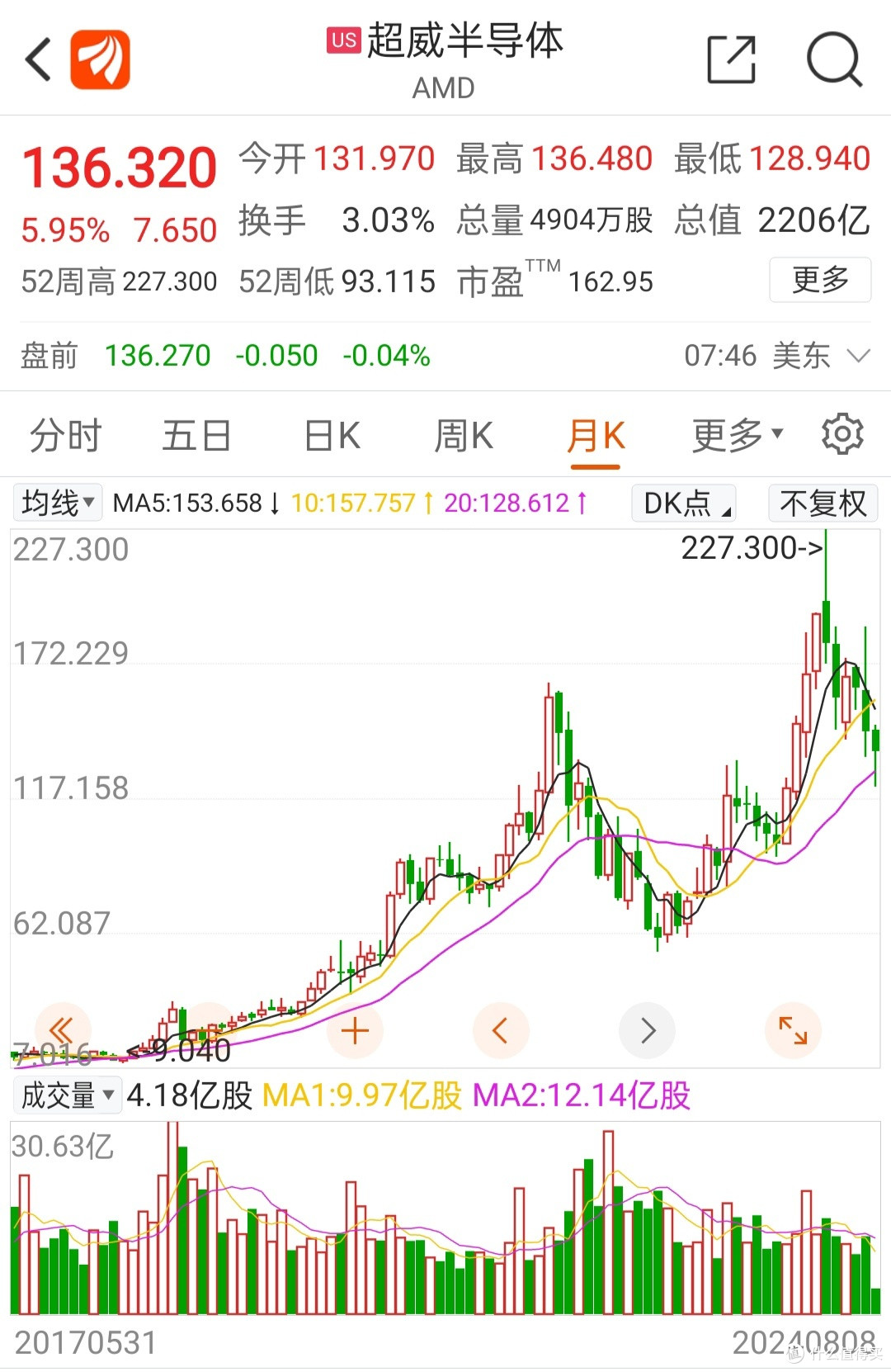 AMD与Intel处理器综合对比分析_CPU_什么值得买