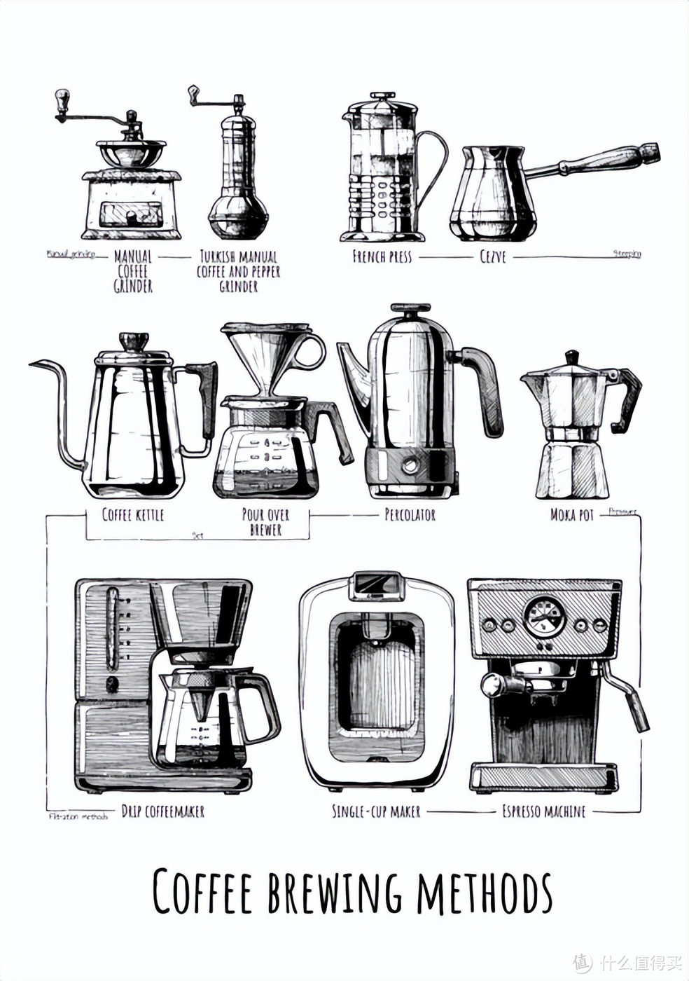 2024家用咖啡机最全指南，全面了解咖啡机的特点、优缺点和选择