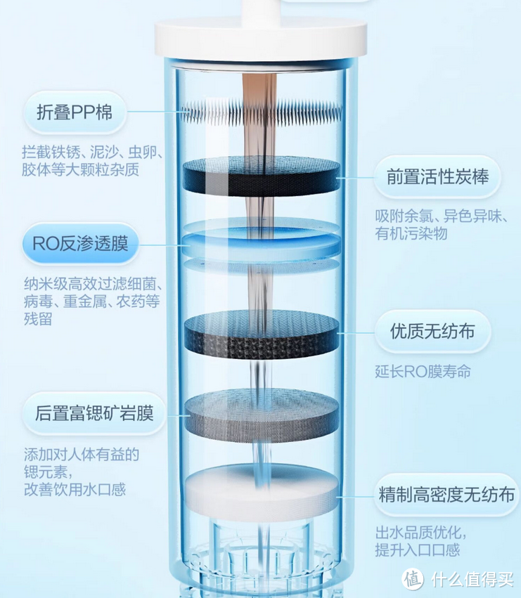 好水才有好健康：新房入住前，我选择了这款TOKIT厨几大通量富锶净水器