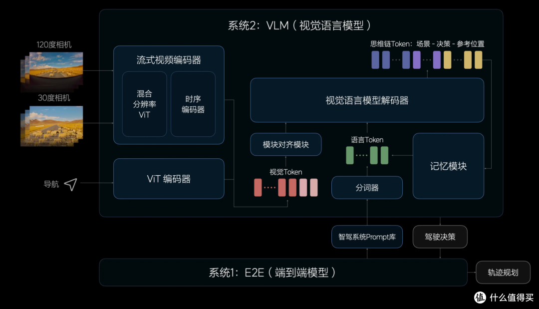 小米汽车:行业热议的端到端智能驾驶,小米去年全球首发!