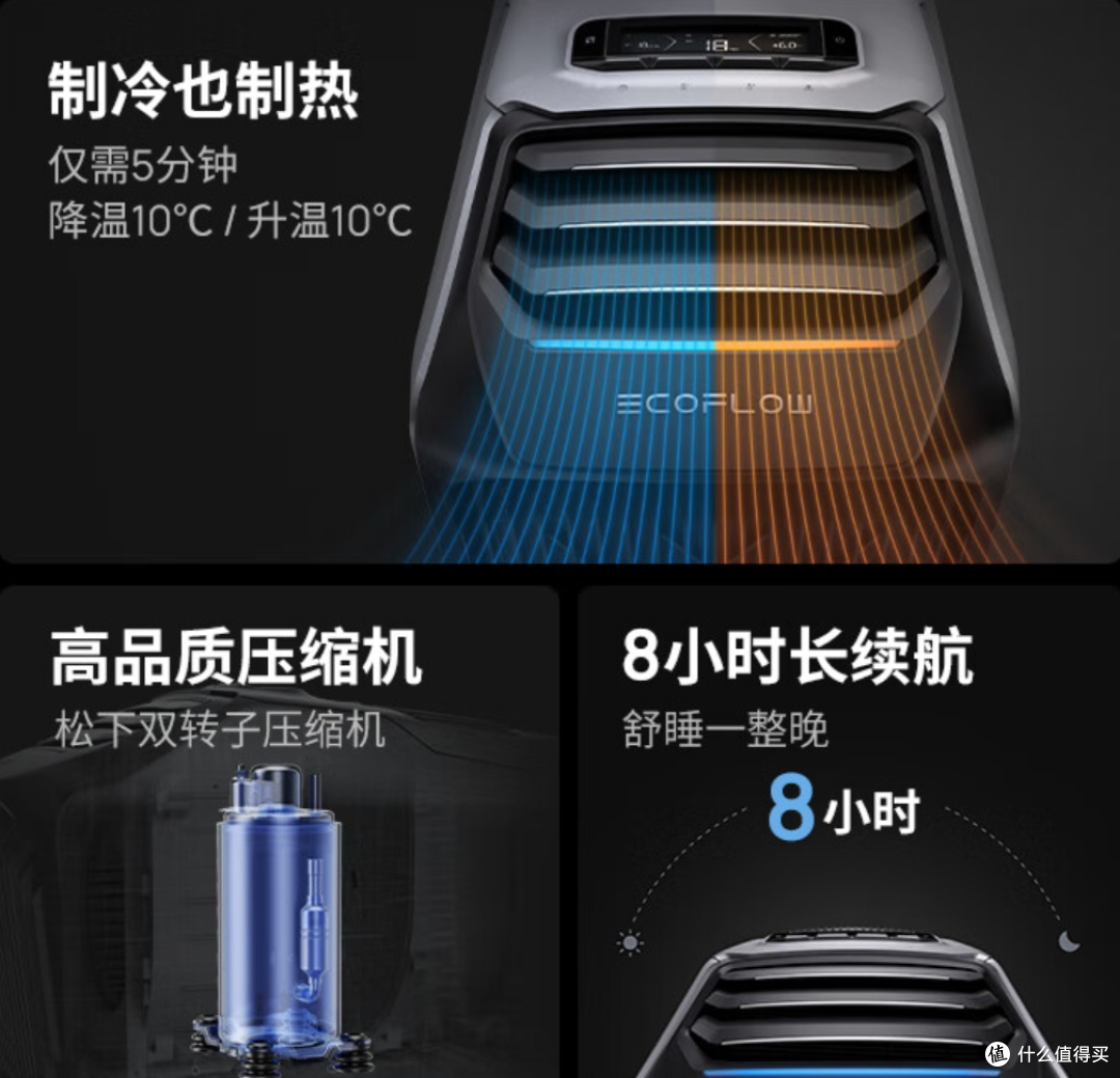 谁说夏天露营是一种折磨?有了户外移动空调,在哪里露营都跟家里一样!