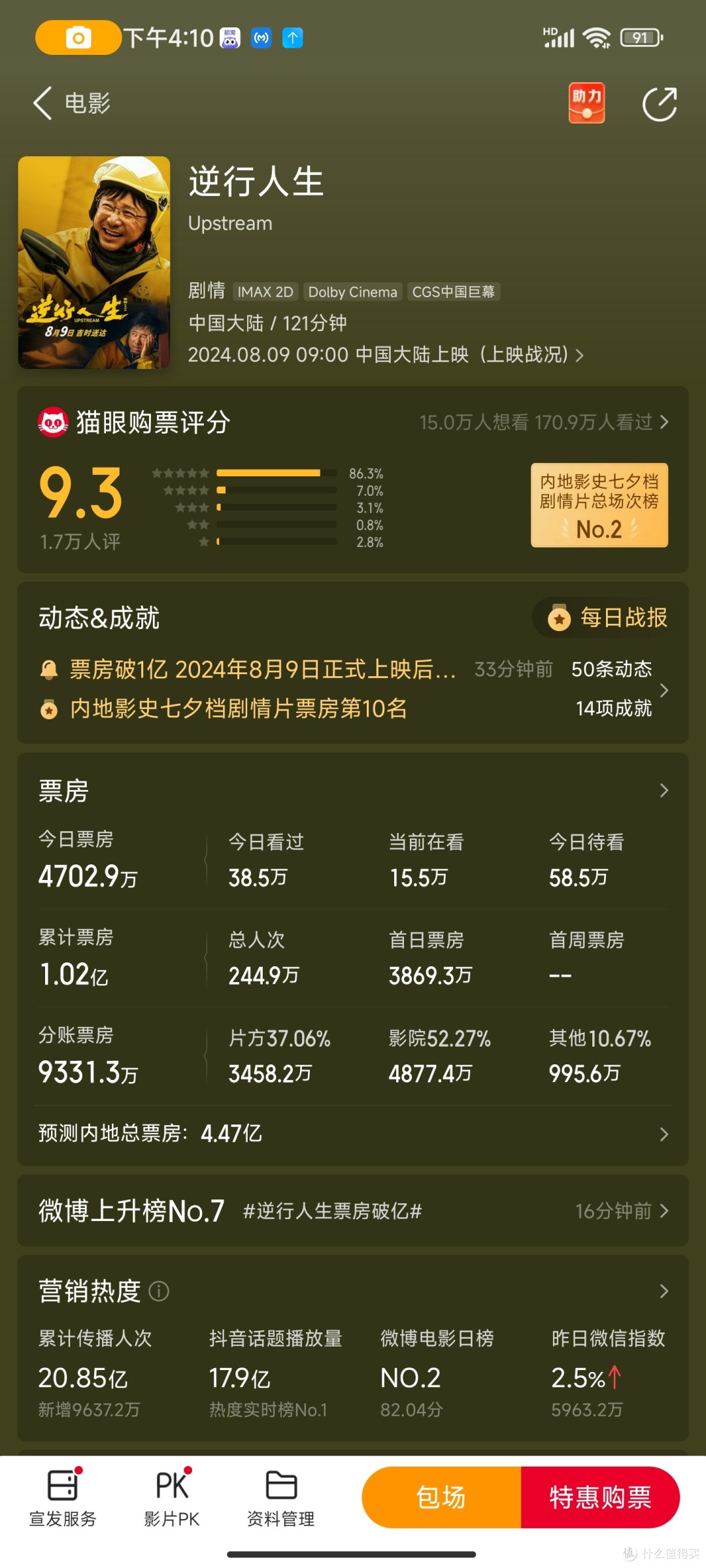 难看，刻意且不真实！《逆行人生》深度观影感受:“我反向给你跪一个”！_其他文化娱乐_什么值得买