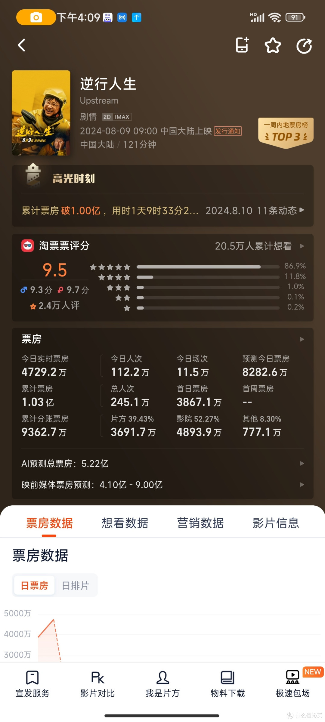 灯塔_逆行人生_票房预测