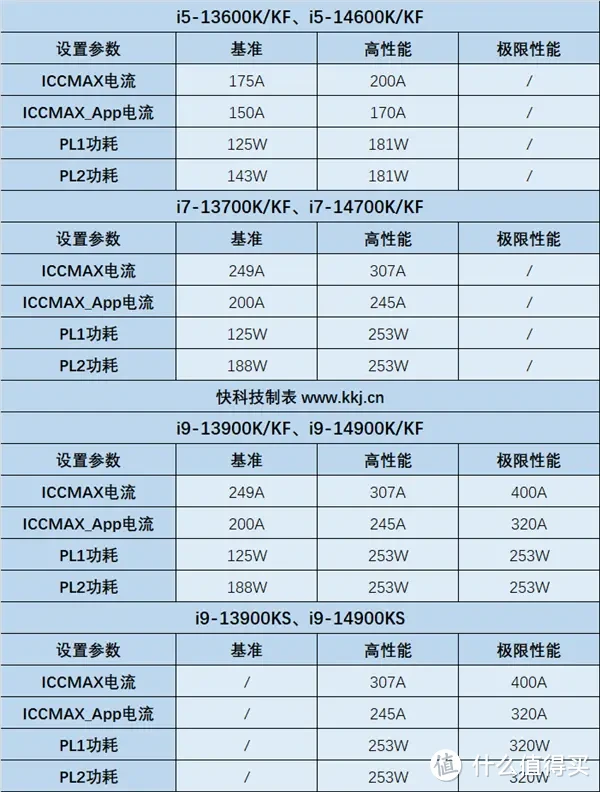 凌动cpu排行图片