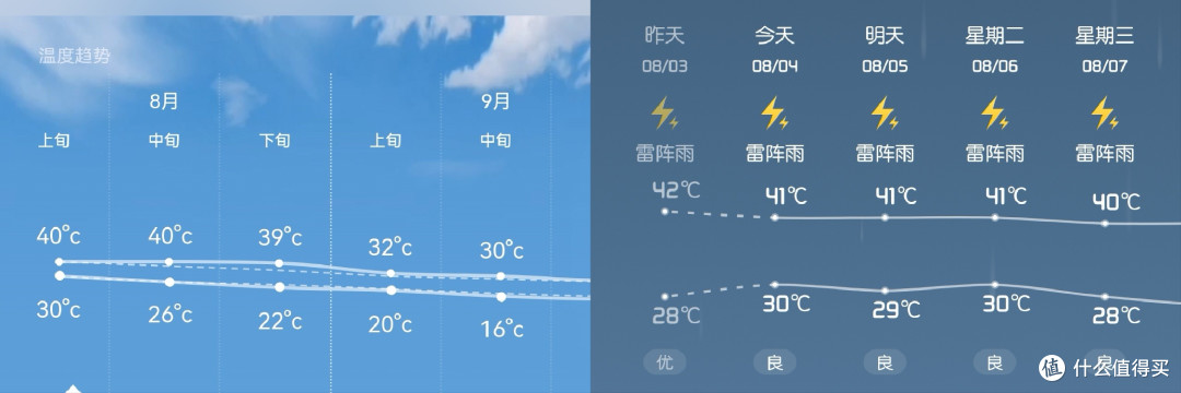 预报：每天☔️却每天☀️