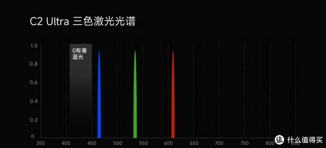 海信Vidda C2投影， 疯狂背刺传统投影；Vidda C2 Pro/Ultra深度测评，投影博主带你一篇看懂！