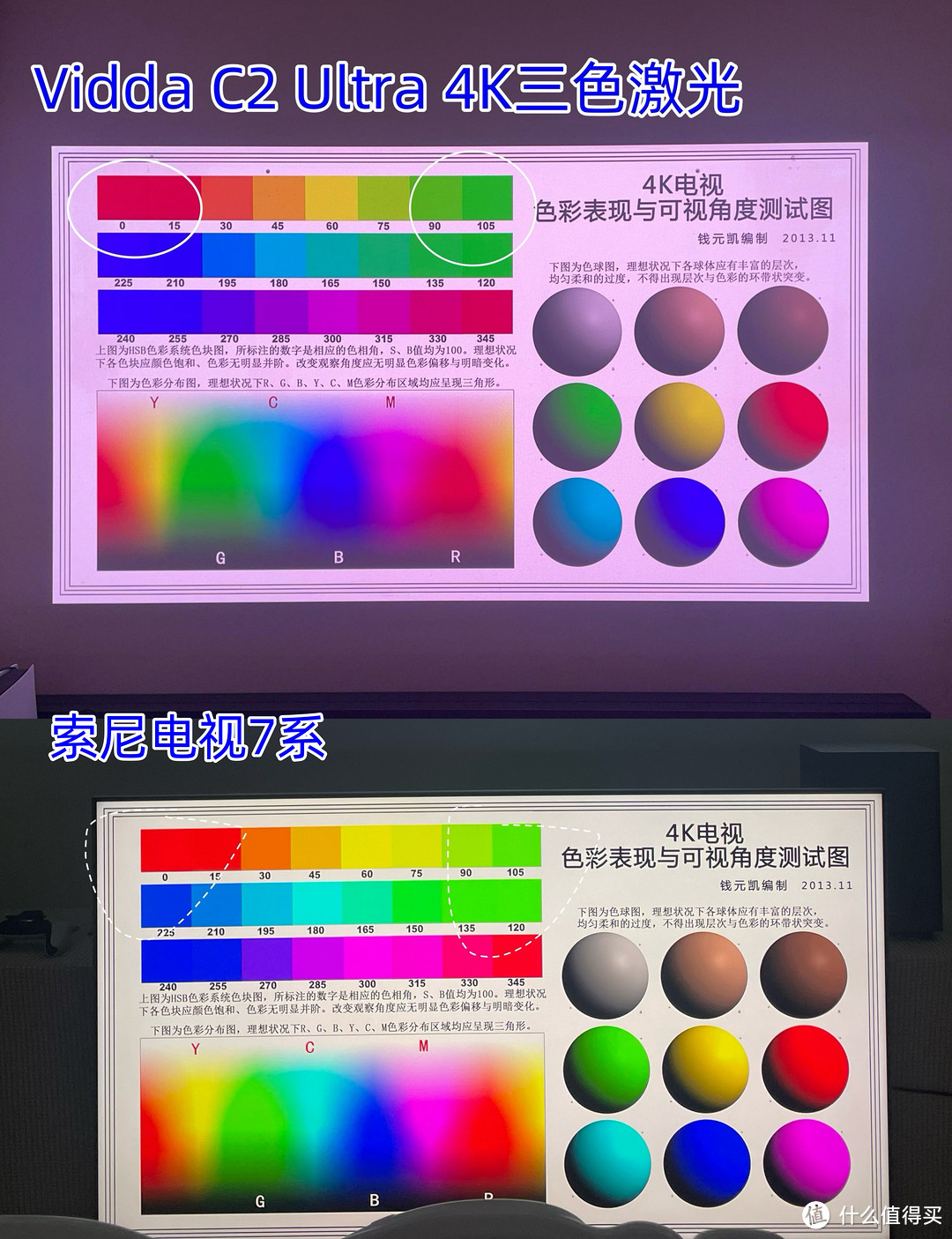 海信Vidda C2投影， 疯狂背刺传统投影；Vidda C2 Pro/Ultra深度测评，投影博主带你一篇看懂！