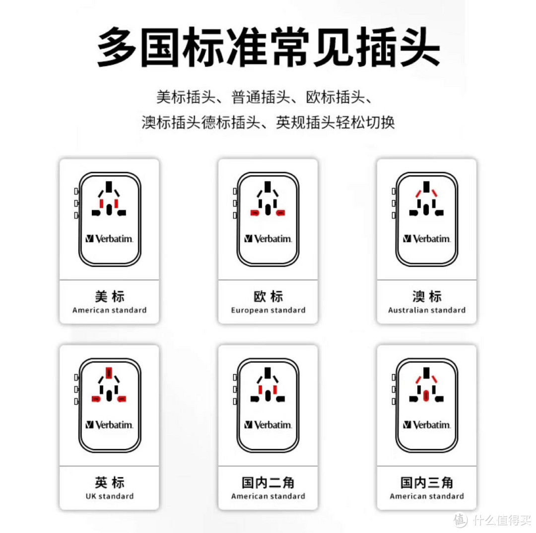 来一场说走就走的旅行，告别充电烦恼，威宝 45W 通用旅行转换插头