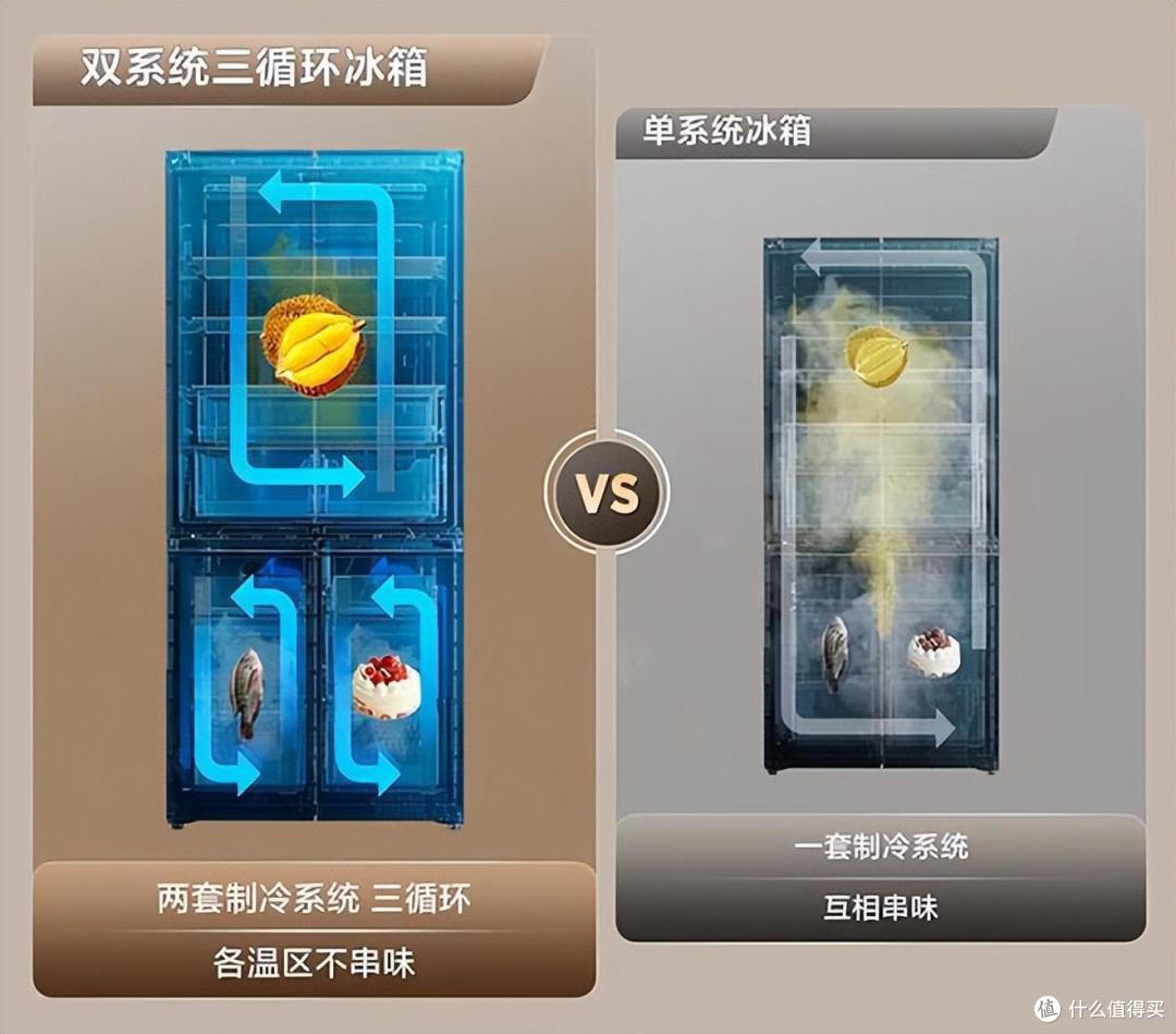 冰箱有必要买双循环的吗?哪个型号好?2024最建议买这三款:几乎“零差评”!