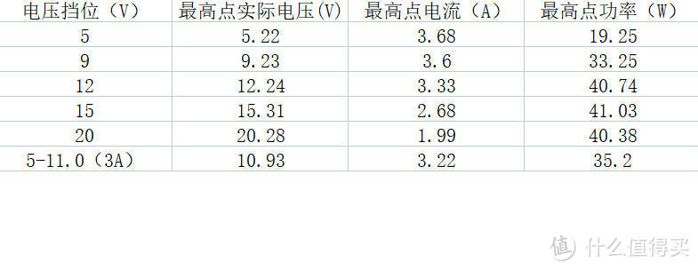 OPPO50W饼干充电器相同研发厂商，闲鱼售价38元的33W卡片充电器——博兰得QC33体验评测