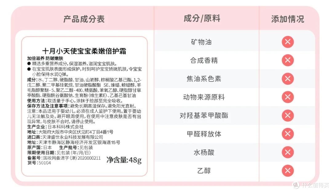 宝宝皮肤护理秘籍!选对婴儿面霜,告别红痒烦恼