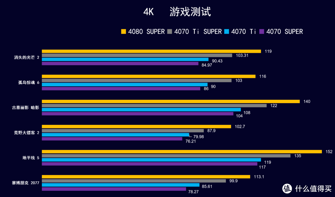 没有13 14代！8月 台式机DIY 配置推荐 |【玩机社】