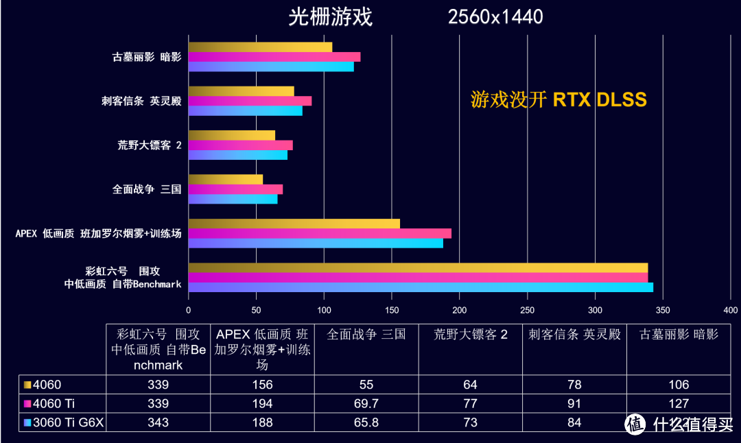 没有13 14代！8月 台式机DIY 配置推荐 |【玩机社】