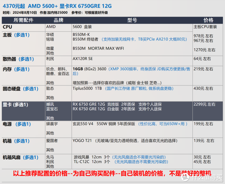 没有13 14代！8月 台式机DIY 配置推荐 |【玩机社】