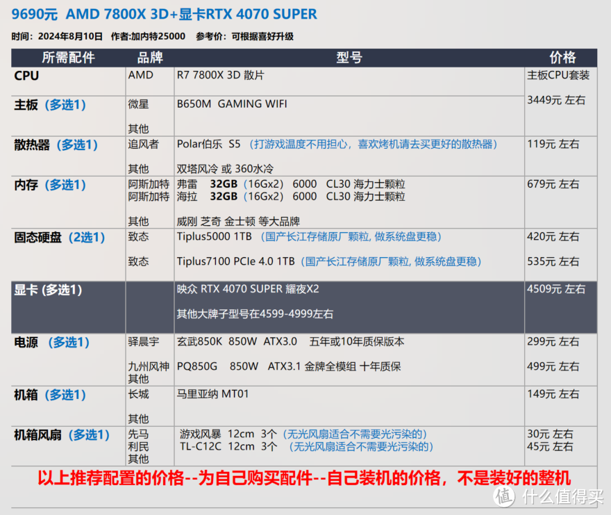 没有13 14代！8月 台式机DIY 配置推荐 |【玩机社】