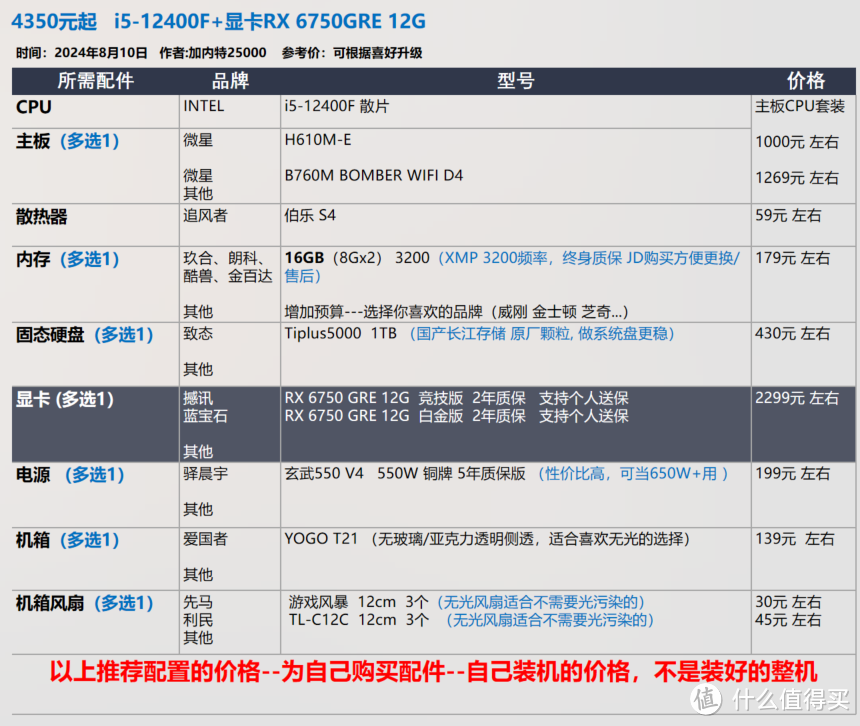 没有13 14代！8月 台式机DIY 配置推荐 |【玩机社】