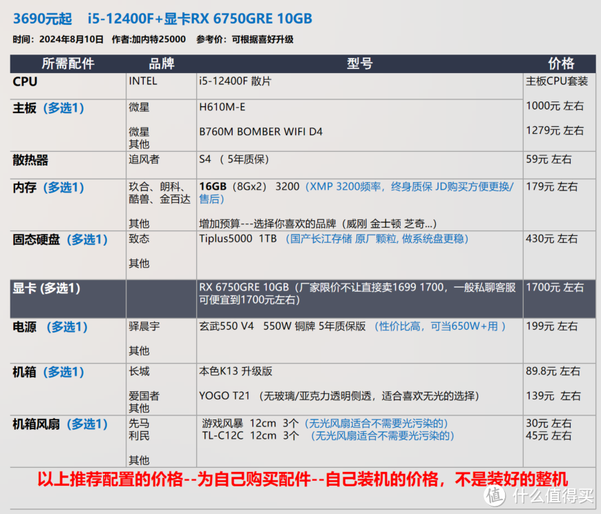 没有13 14代！8月 台式机DIY 配置推荐 |【玩机社】