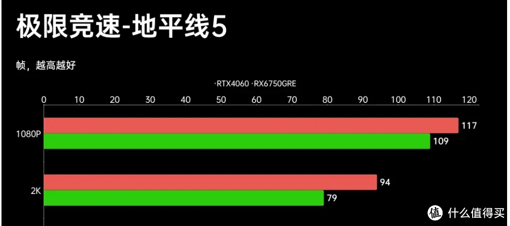 没有13 14代！8月 台式机DIY 配置推荐 |【玩机社】