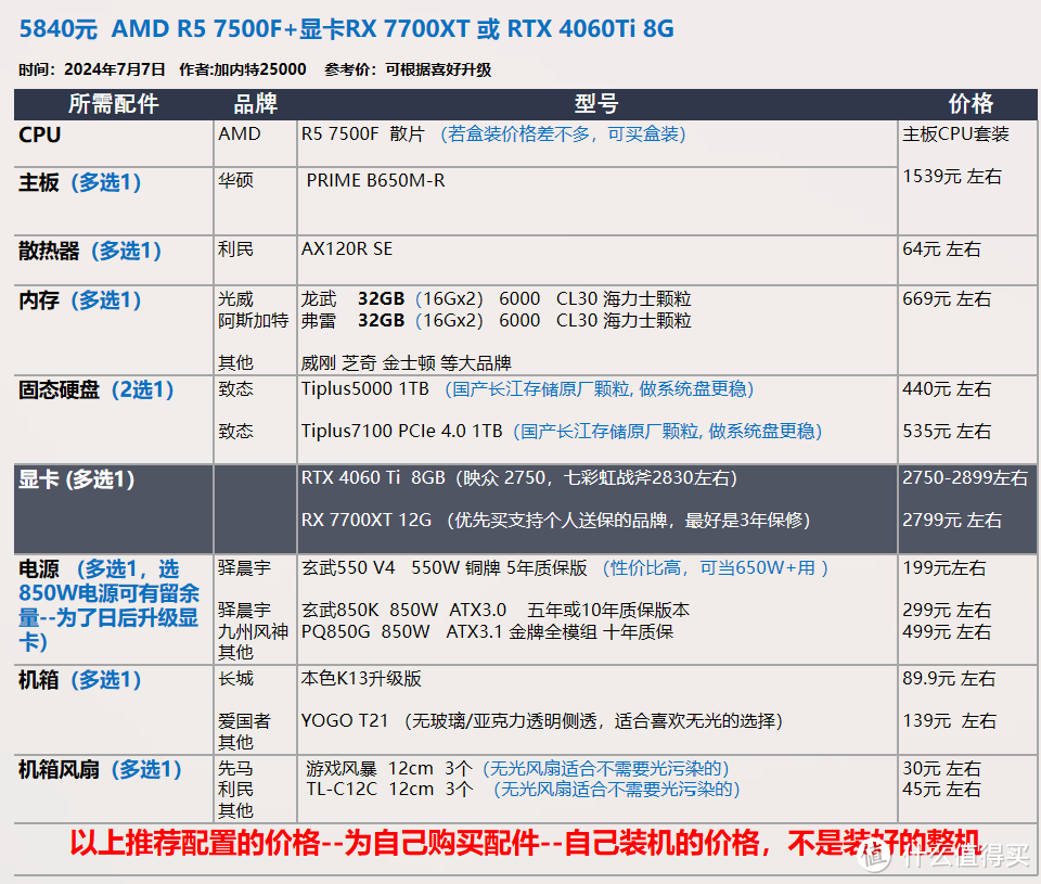 没有13 14代！8月 台式机DIY 配置推荐 |【玩机社】