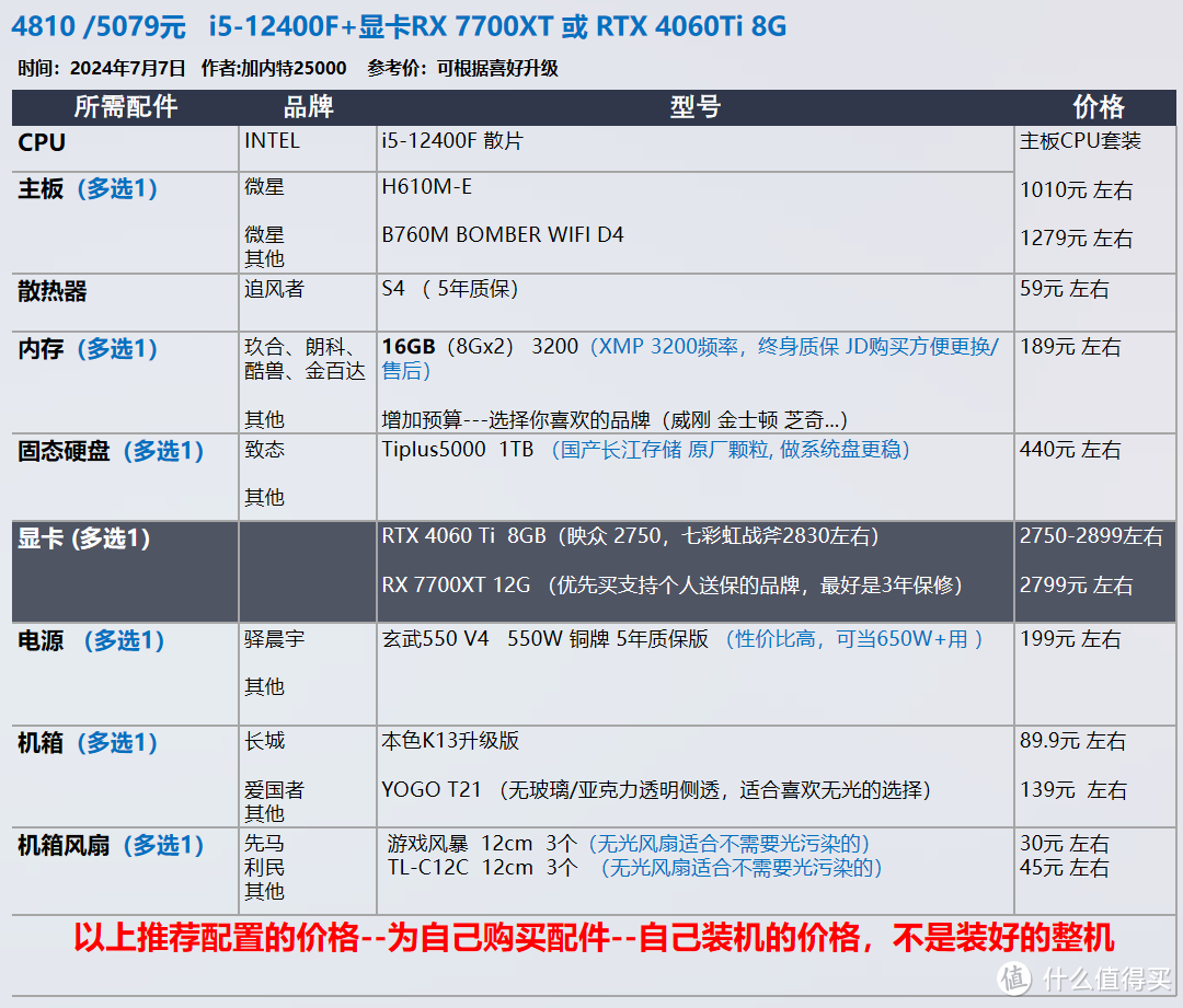 没有13 14代！8月 台式机DIY 配置推荐 |【玩机社】