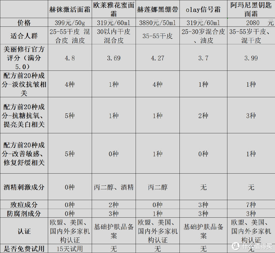 化妆品成分查询表图片