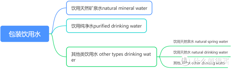 一瓶合格的矿泉水是如何生产出来的？