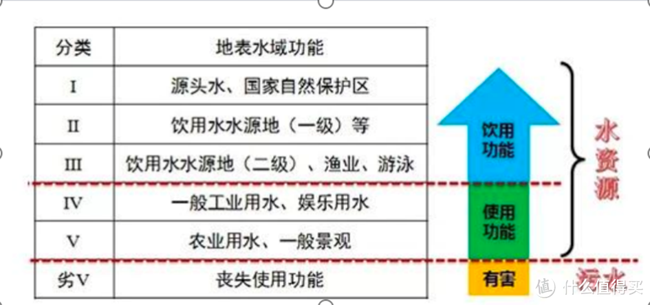 一瓶合格的矿泉水是如何生产出来的？