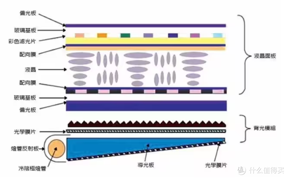 电脑显示器选购攻略丨电脑显示器怎么选丨哪一款性价比高丨电竞显示器买哪一款