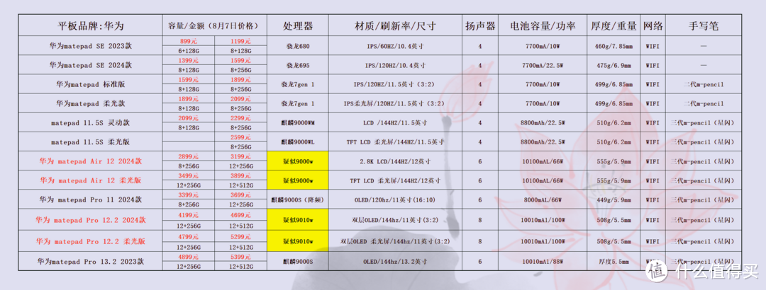 价格仅供参考