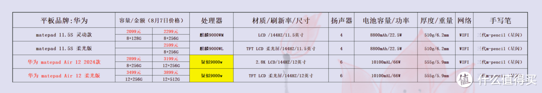 价格仅供参考