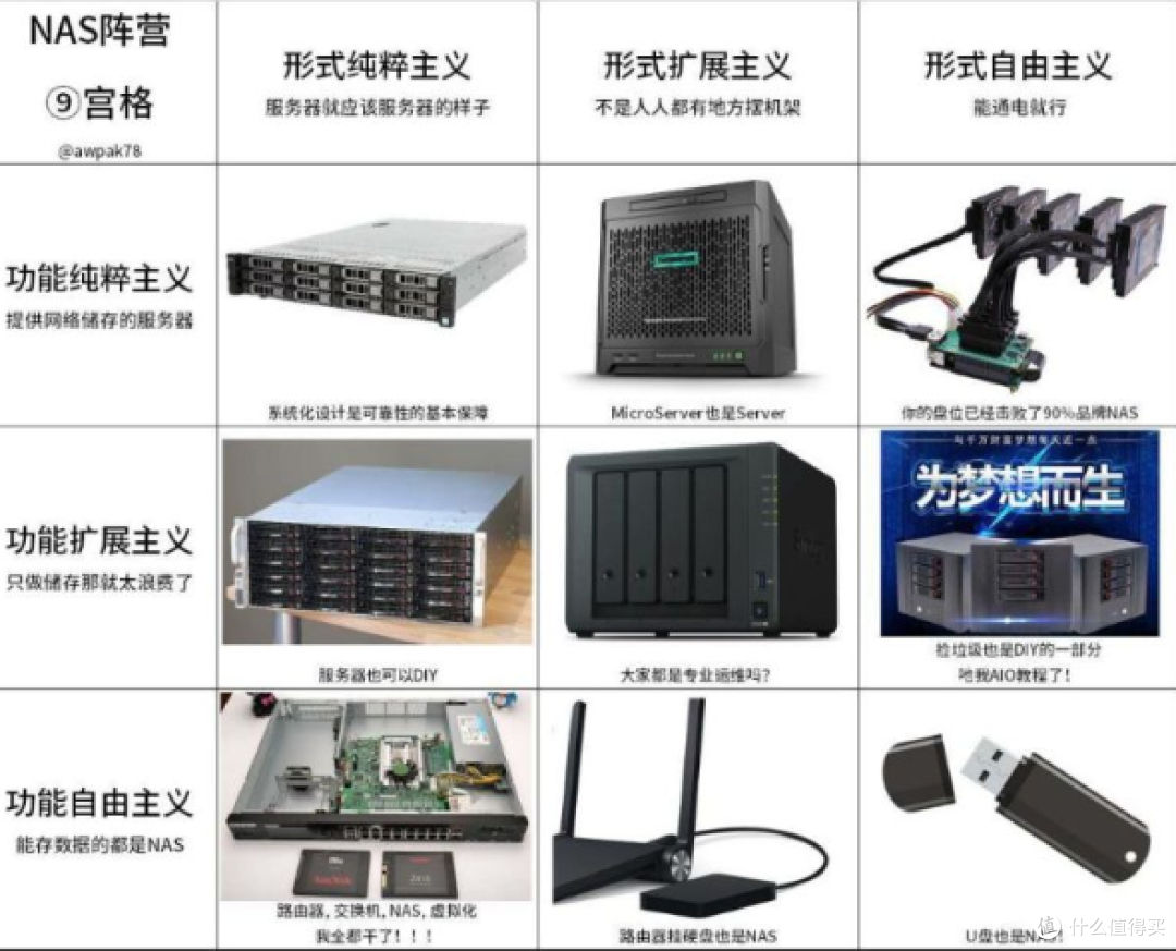 兜兜转转，又用回了windows server了，第二步，配置角色